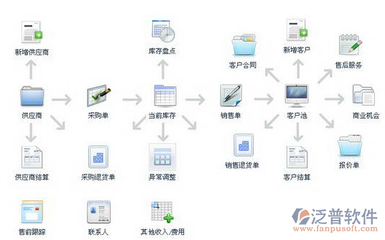 中小企业使用进销存系统、软件、平台的好处有哪些?